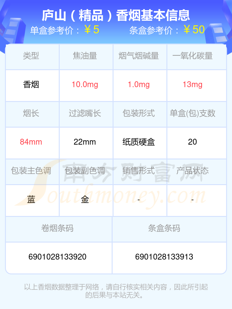 庐山香烟焦油量8至15mg左右的烟一览表