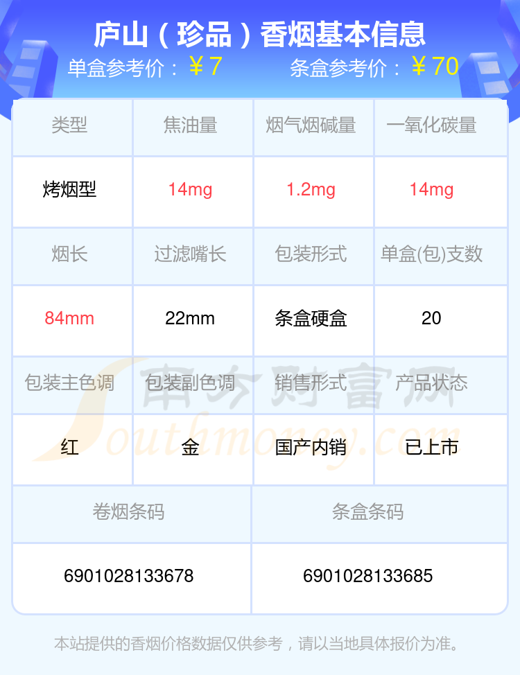 庐山香烟焦油量8至15mg左右的烟一览表