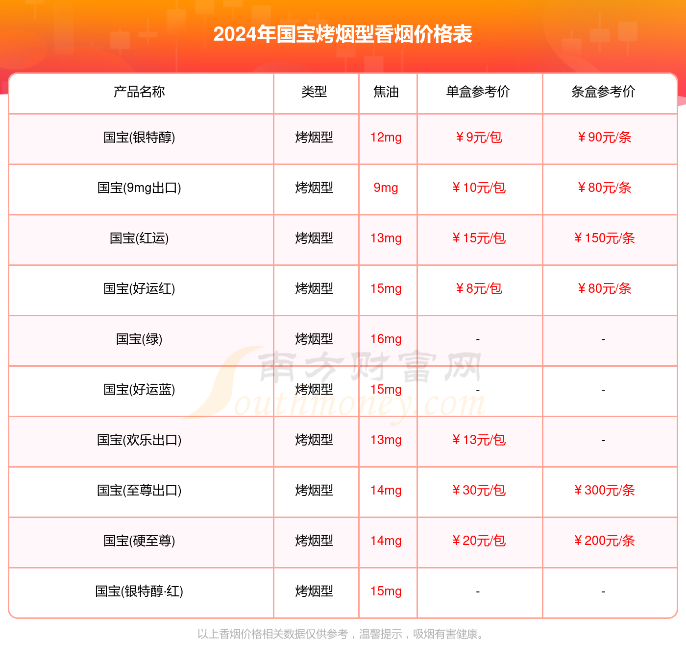 国宝香烟价格表查询_2024国宝烤烟型香烟价格表大全