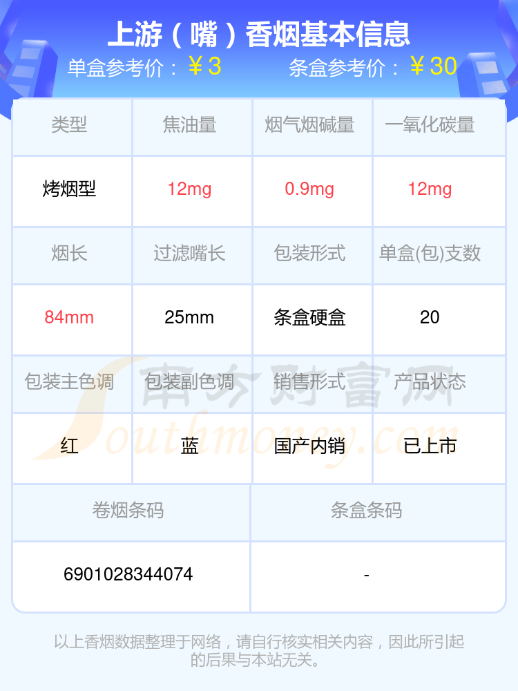 焦油量8至15mg左右的上游香烟都有哪些（2024年）