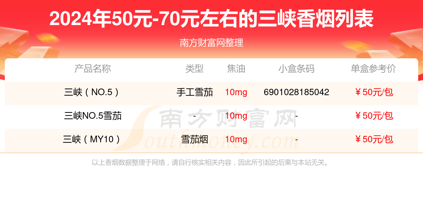 50元-70元左右的三峡香烟列表一览