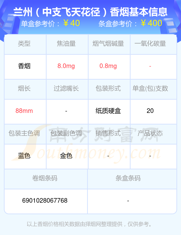 盘点！四十到六十元左右的兰州香烟列表