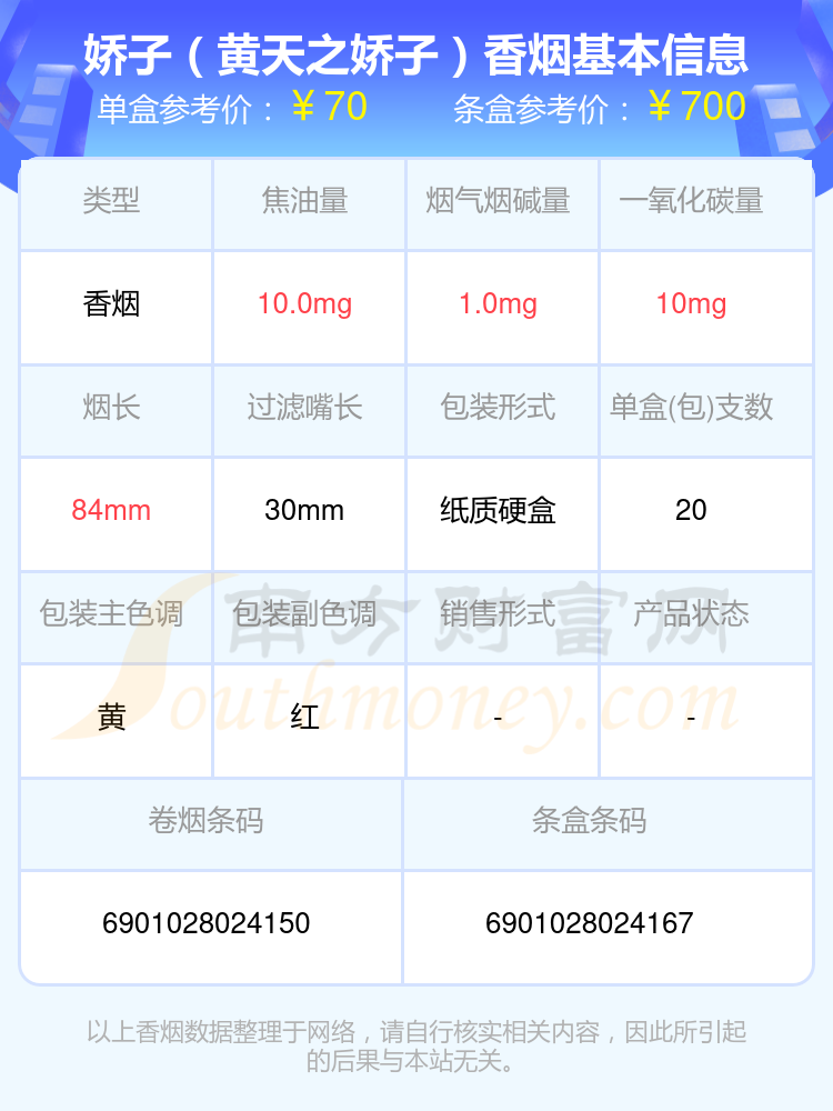 2024娇子香烟五十到八十元的烟一览表