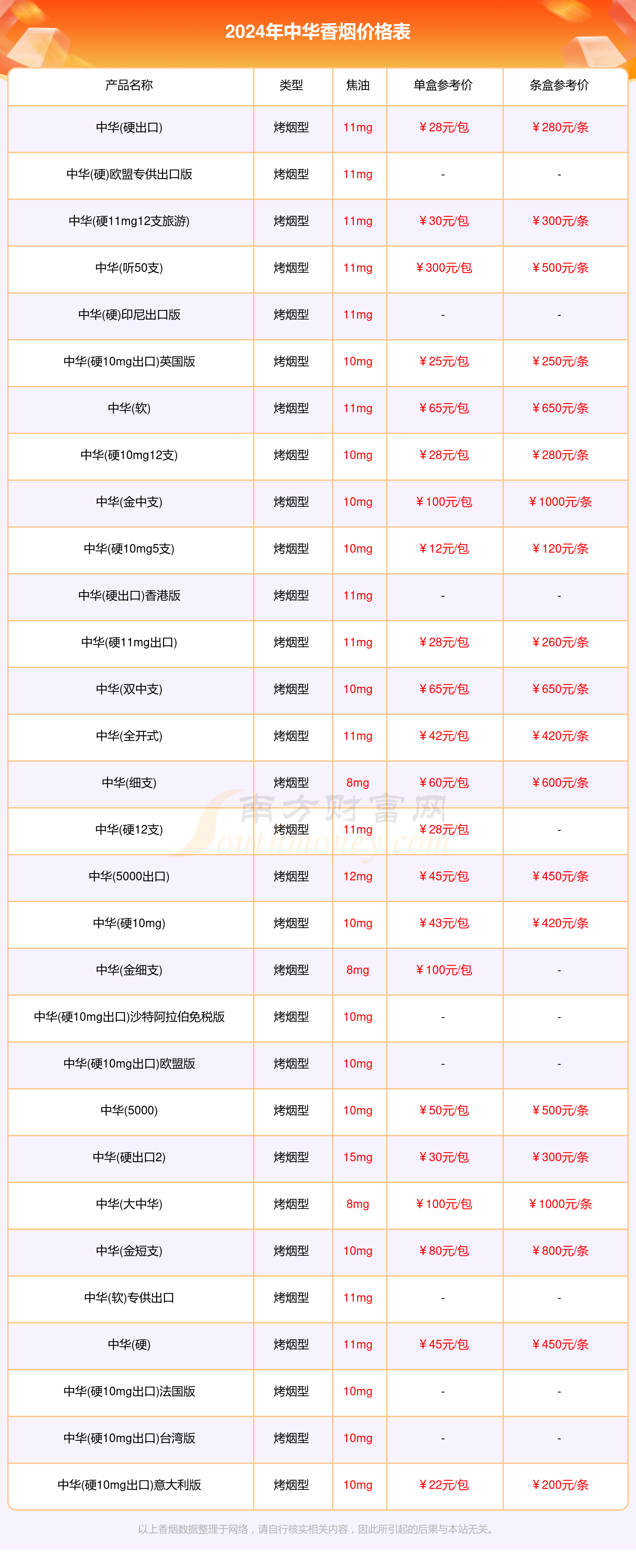 中华香烟一盒多少钱_2024中华香烟价格一览表