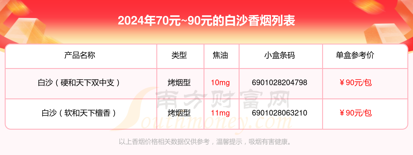 70元~90元的白沙香烟有哪些？