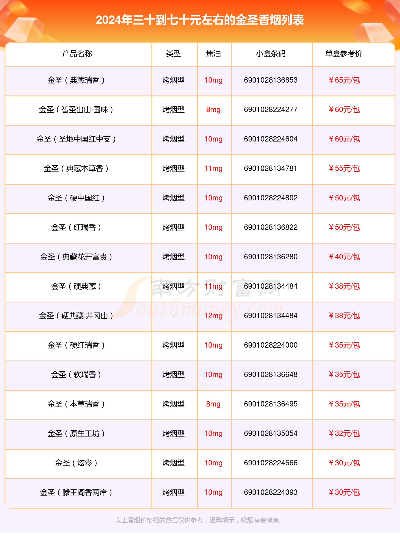 三十到七十元左右的金圣香烟一览表