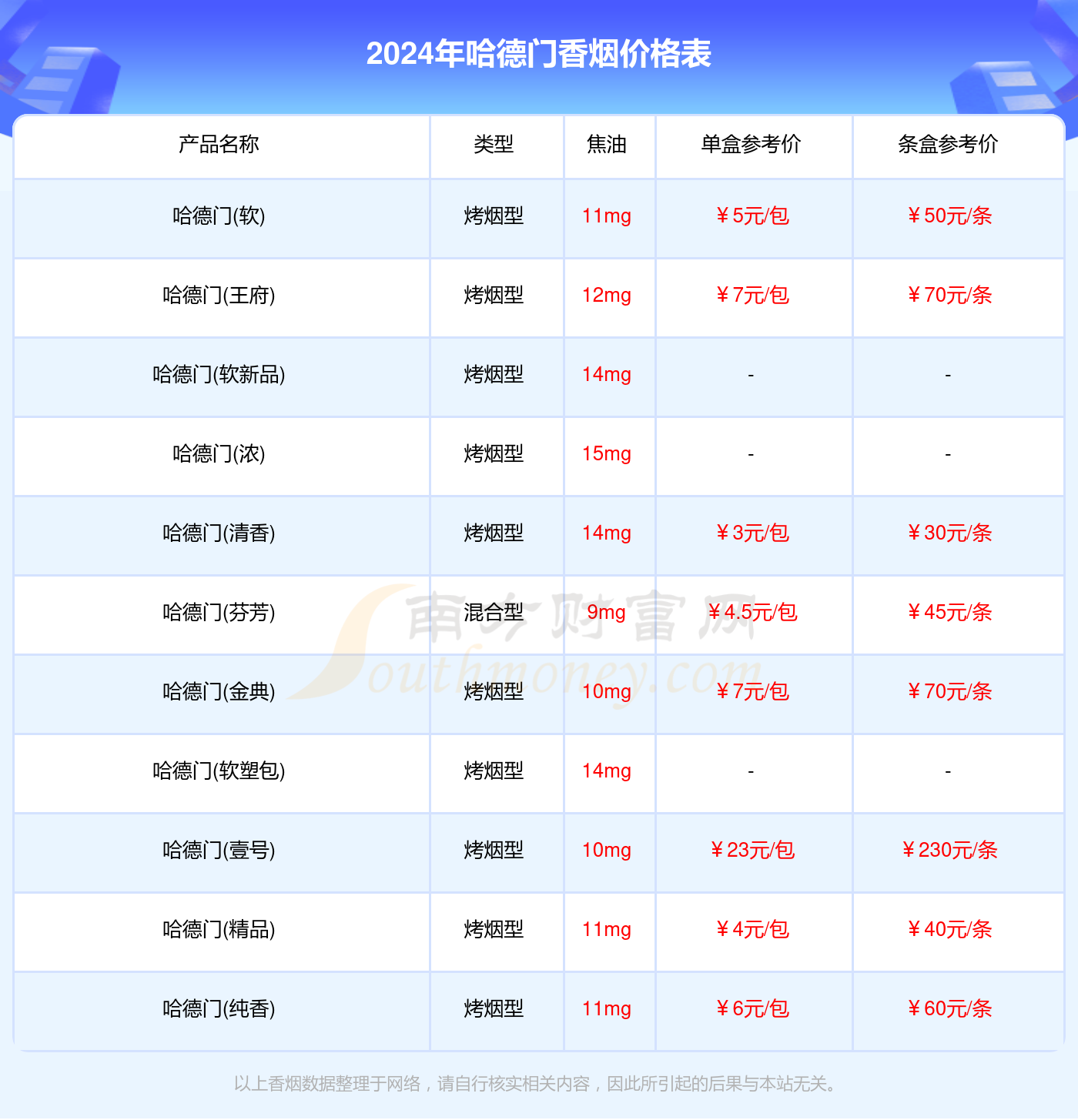 哈德门香烟价格列表2024（哈德门香烟价格查询）