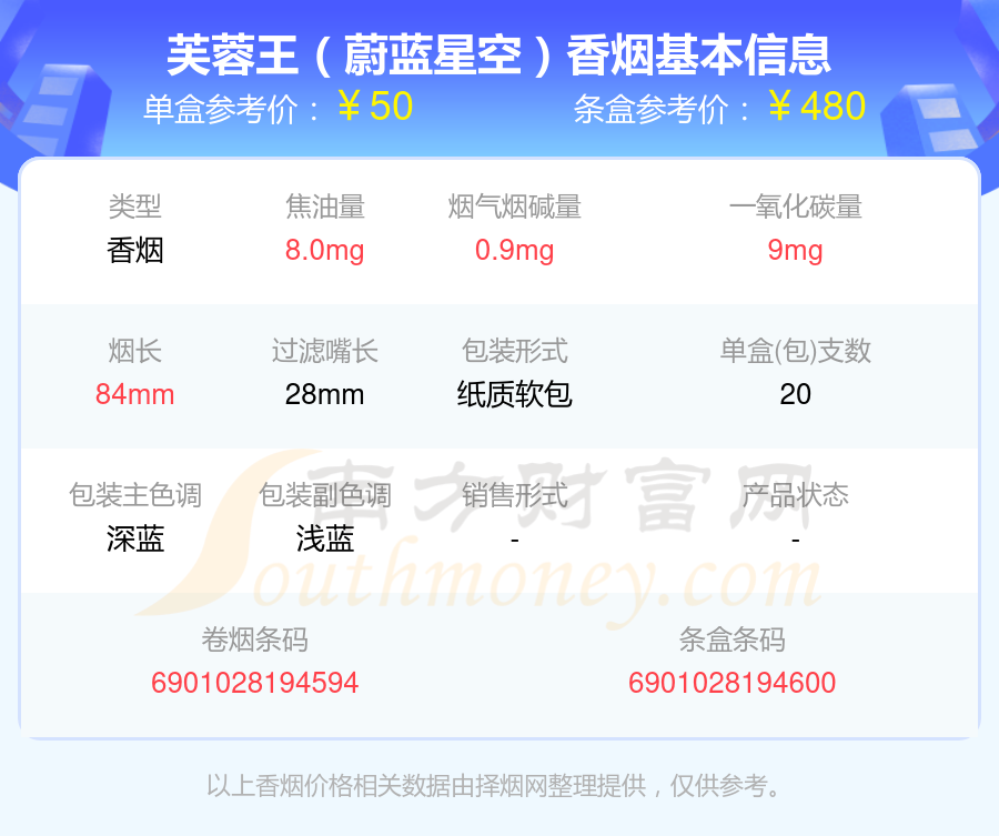 盘点！2024年50~100元的芙蓉王香烟列表