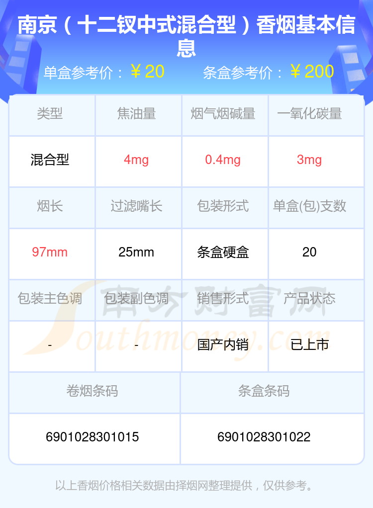 2024南京香烟价格表：10元到20元左右的烟盘点