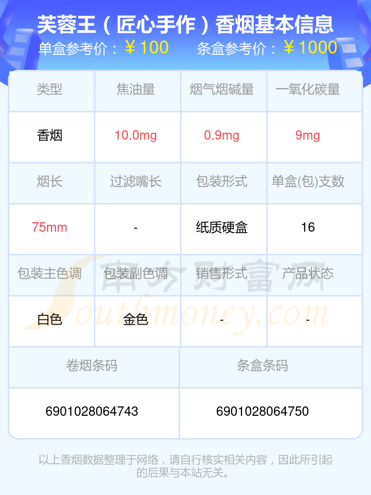 盘点！2024年50~100元的芙蓉王香烟列表