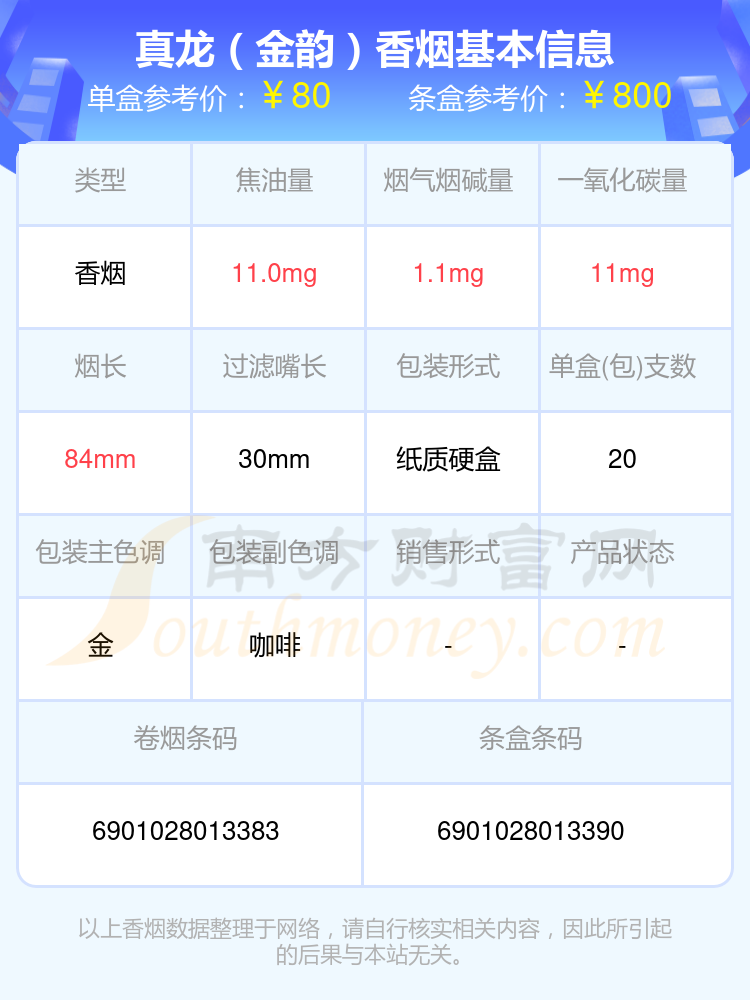 盘点真龙香烟五十元至八十元左右的烟_都有哪些？