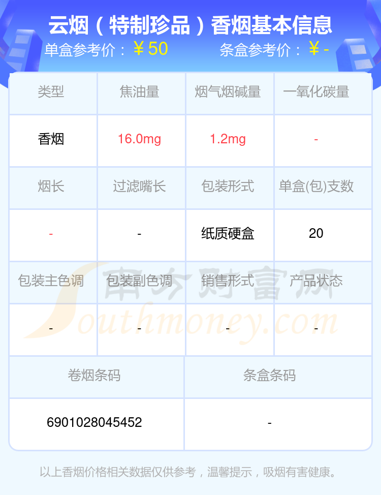 2024云烟香烟价格表：50-60元的烟盘点