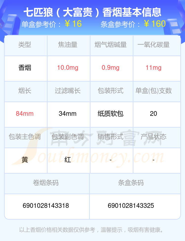 七匹狼香烟10元至20元的烟2024查询一览