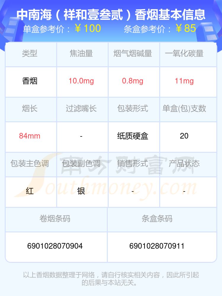 2024中南海香烟超过六十元的烟盘点