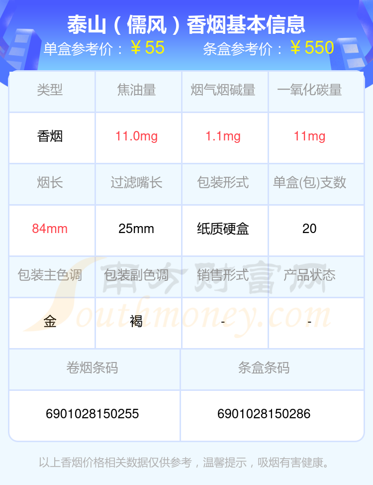 40-60元的泰山香烟2024列表一览