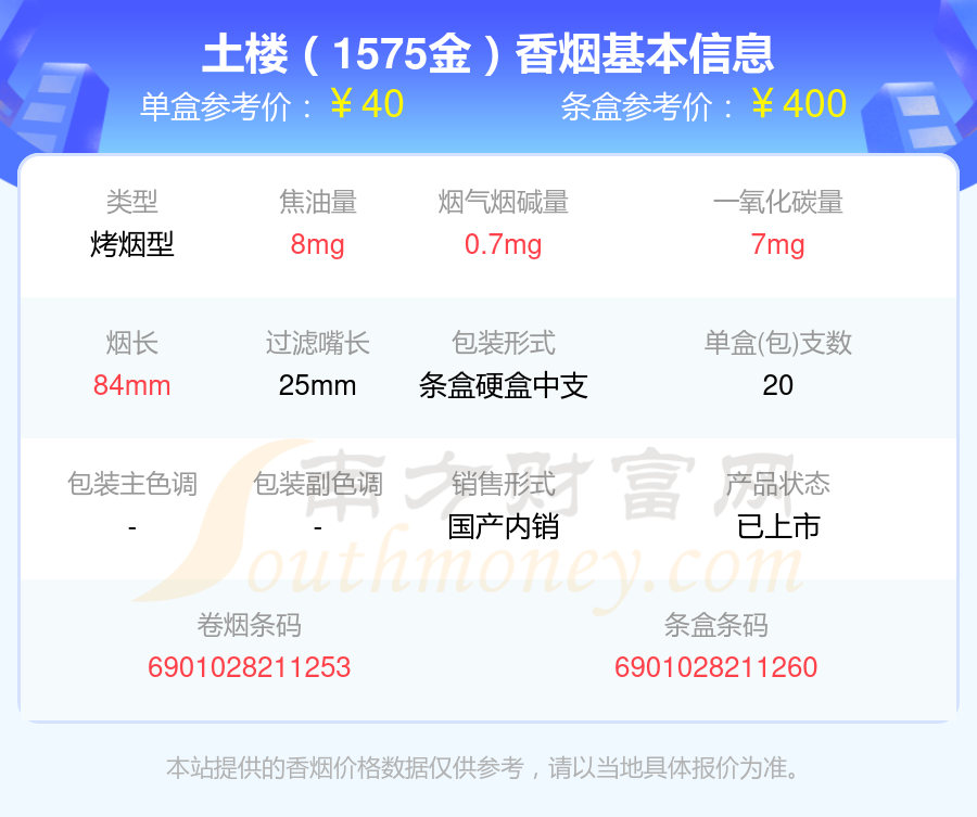 2024土楼香烟价格表：四十元到六十元左右的烟盘点