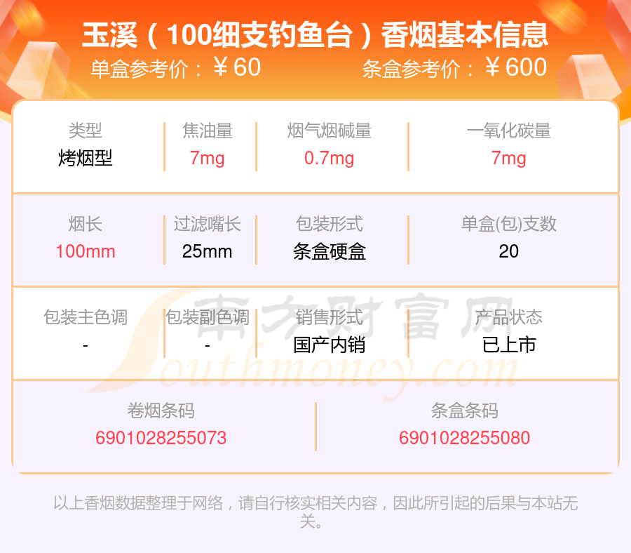 2024玉溪香烟价格表：60至80元的烟列表一览