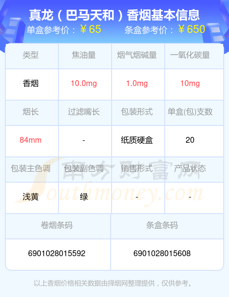 盘点真龙香烟五十元至八十元左右的烟_都有哪些？