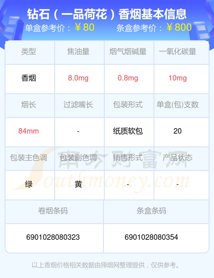 钻石香烟六十至九十元的烟2024都有哪些？