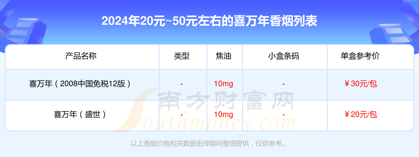 20元~50元左右的喜万年香烟2024一览