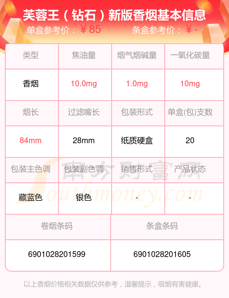 2024芙蓉王香烟七十元以上的烟盘点