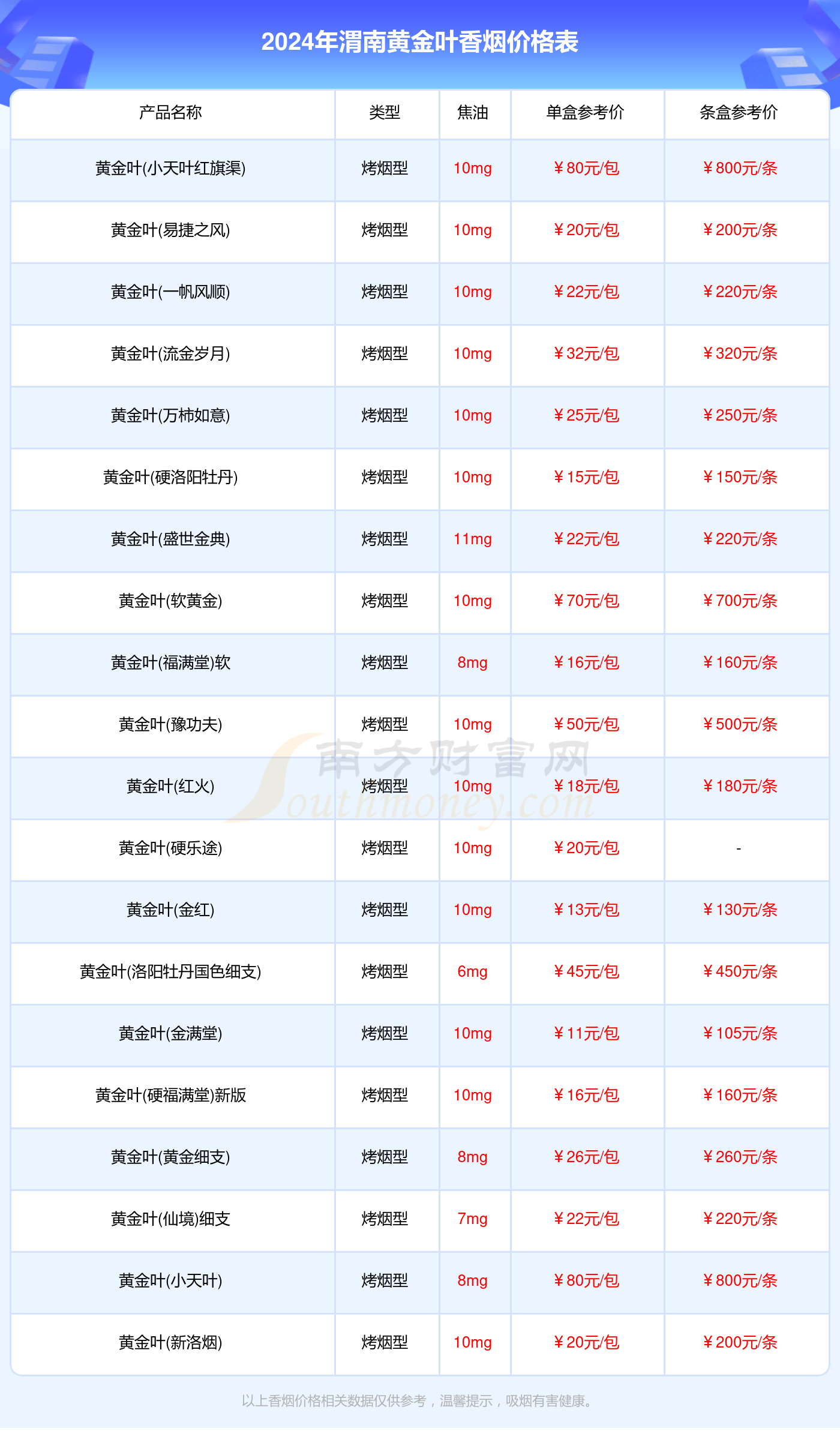 渭南黄金叶香烟价格多少一包2024价格一览表