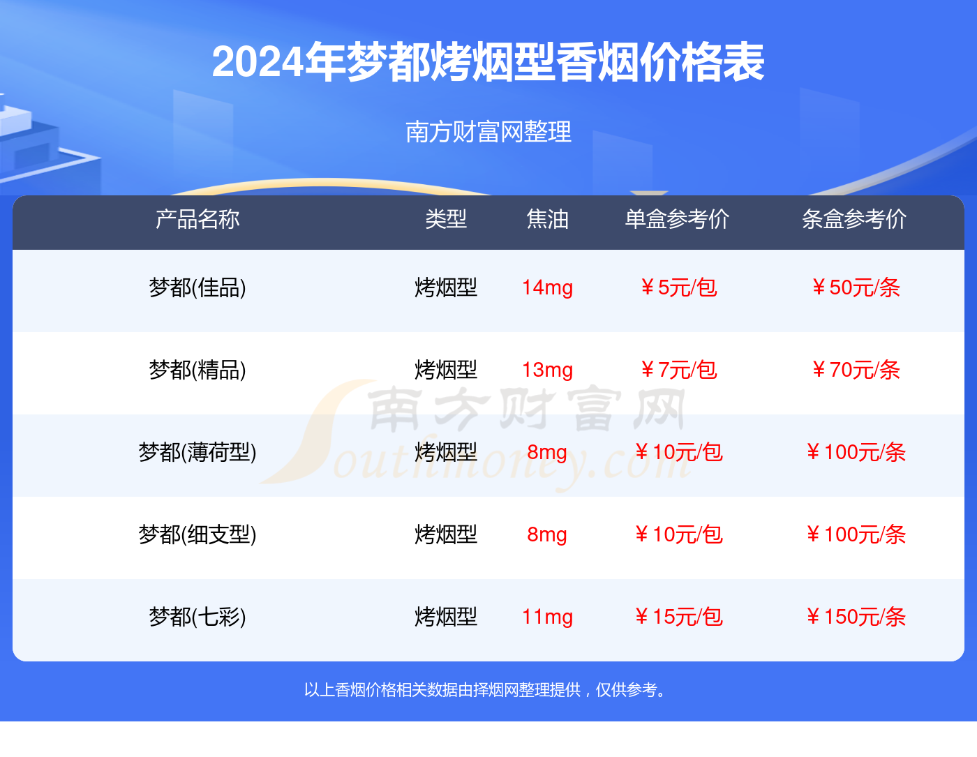 2024梦都香烟价格多少钱一包_梦都全部烤烟型香烟价格一览表