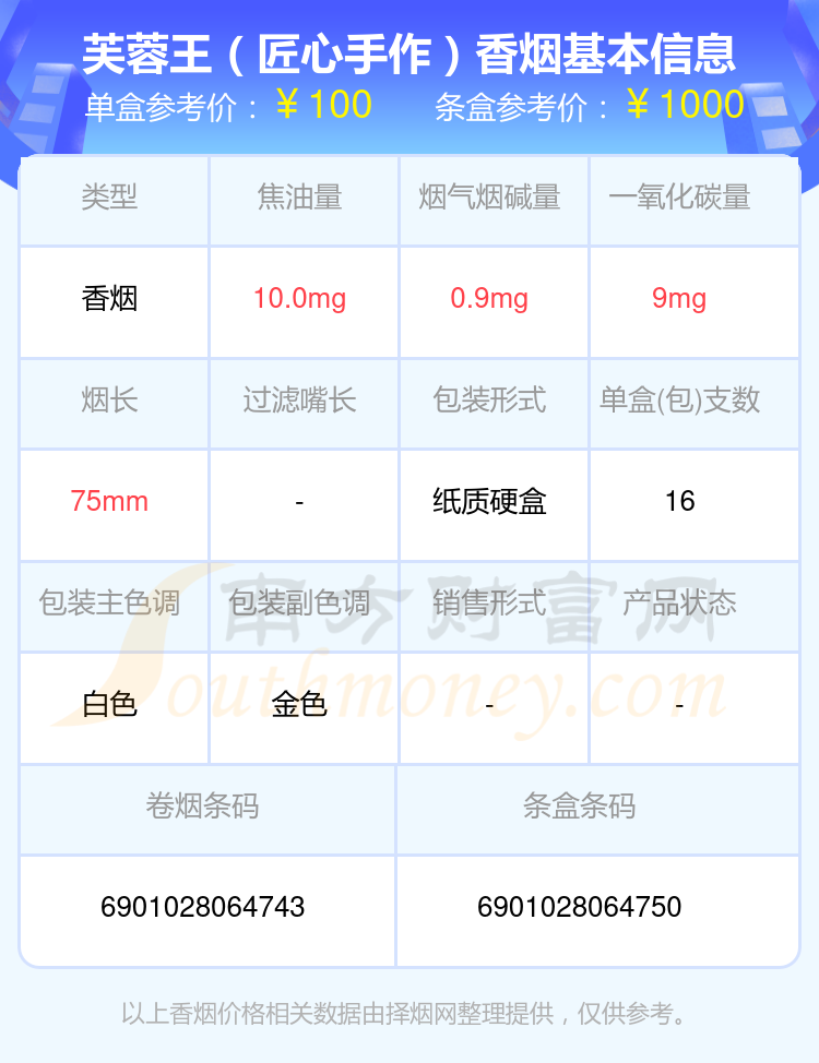 2024芙蓉王香烟七十元以上的烟盘点