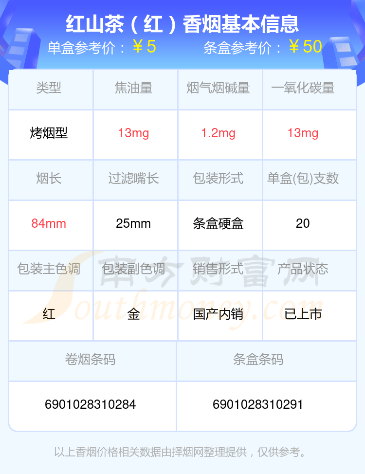 盘点！尼古丁量3mg以下的红山茶香烟列表