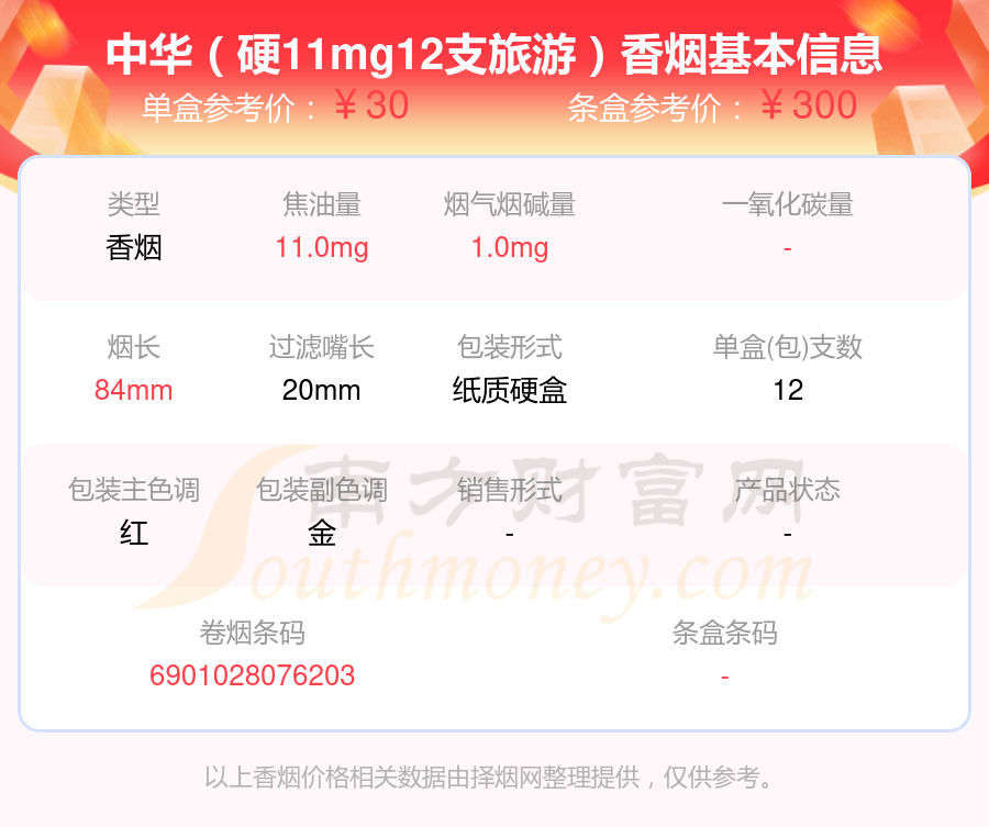 2024年10到50元的中华香烟盘点