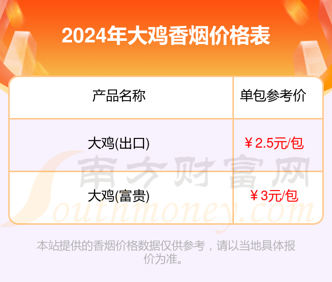 大鸡香烟价格表大全2024（大鸡香烟价格目录）