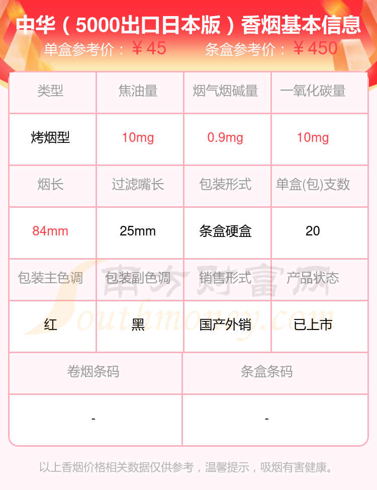 2024年10到50元的中华香烟盘点