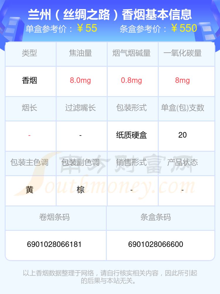 兰州香烟30元-60元左右的烟2024列表一览