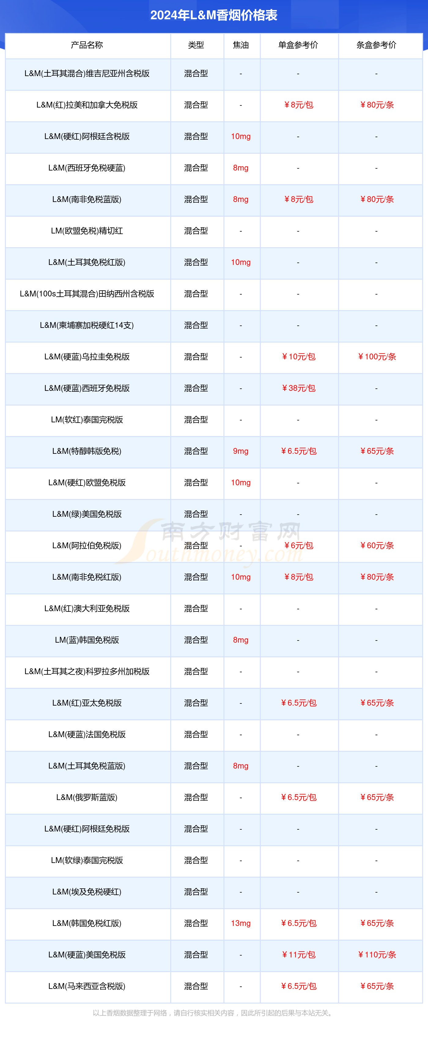 L&M香烟价格表大全_2024年L&M所有香烟价格表一览