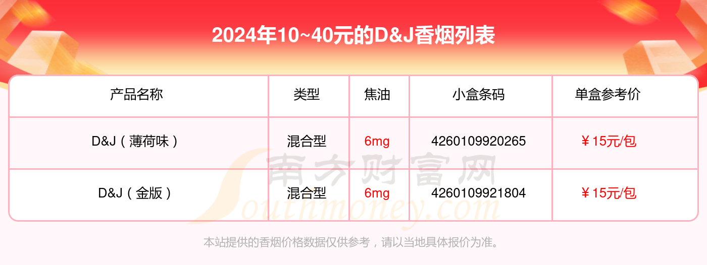 10~40元的D&J香烟都有哪些（2024年）