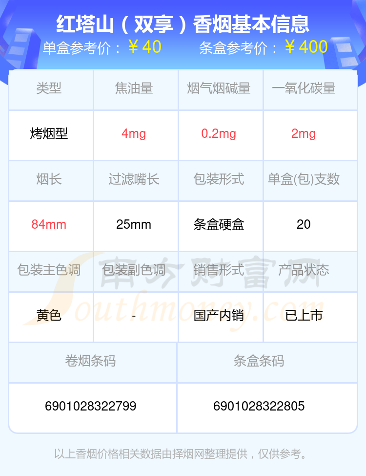 2024红塔山香烟价格表：20元-60元左右的烟有哪些