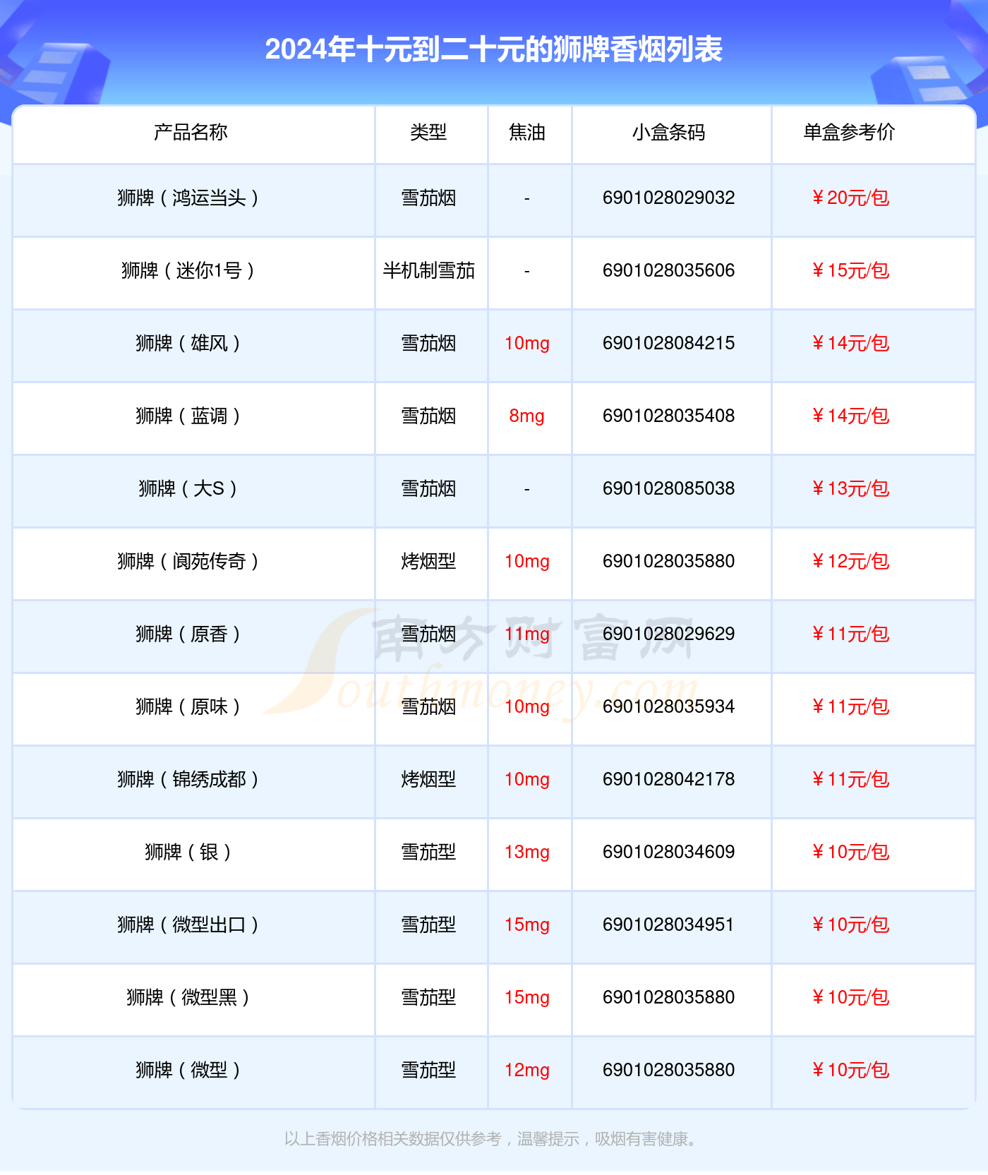 盘点！2024狮牌香烟十元到二十元的烟列表