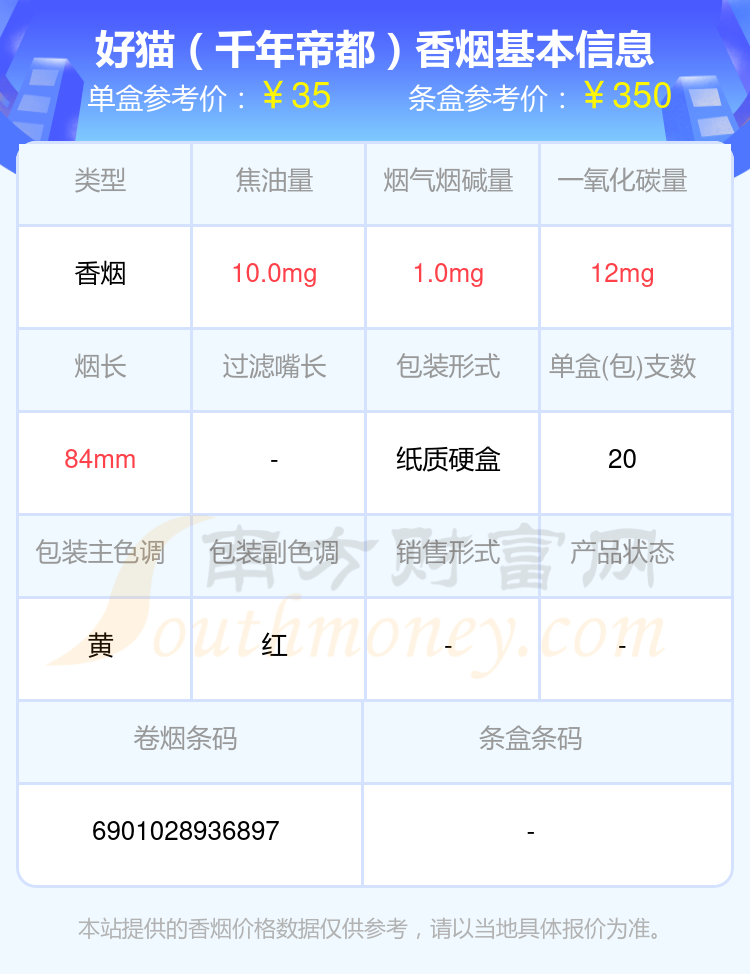 2024好猫香烟30元~40元左右的烟一览表