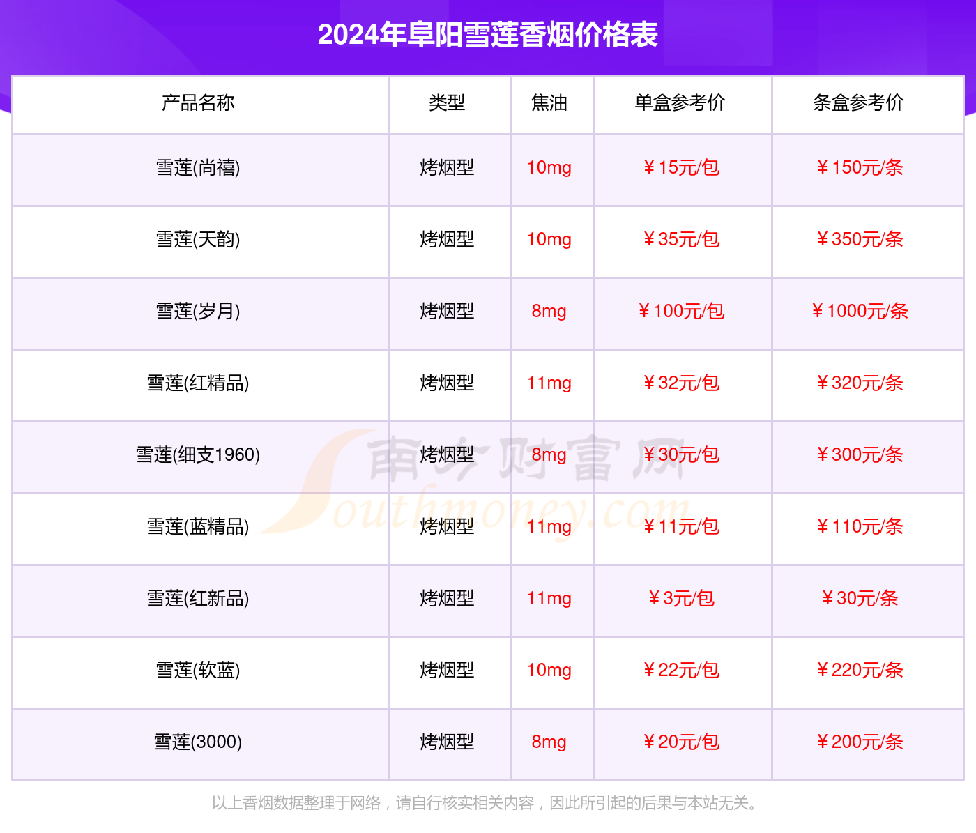 2024阜阳雪莲香烟价格表一览（多少钱一盒）