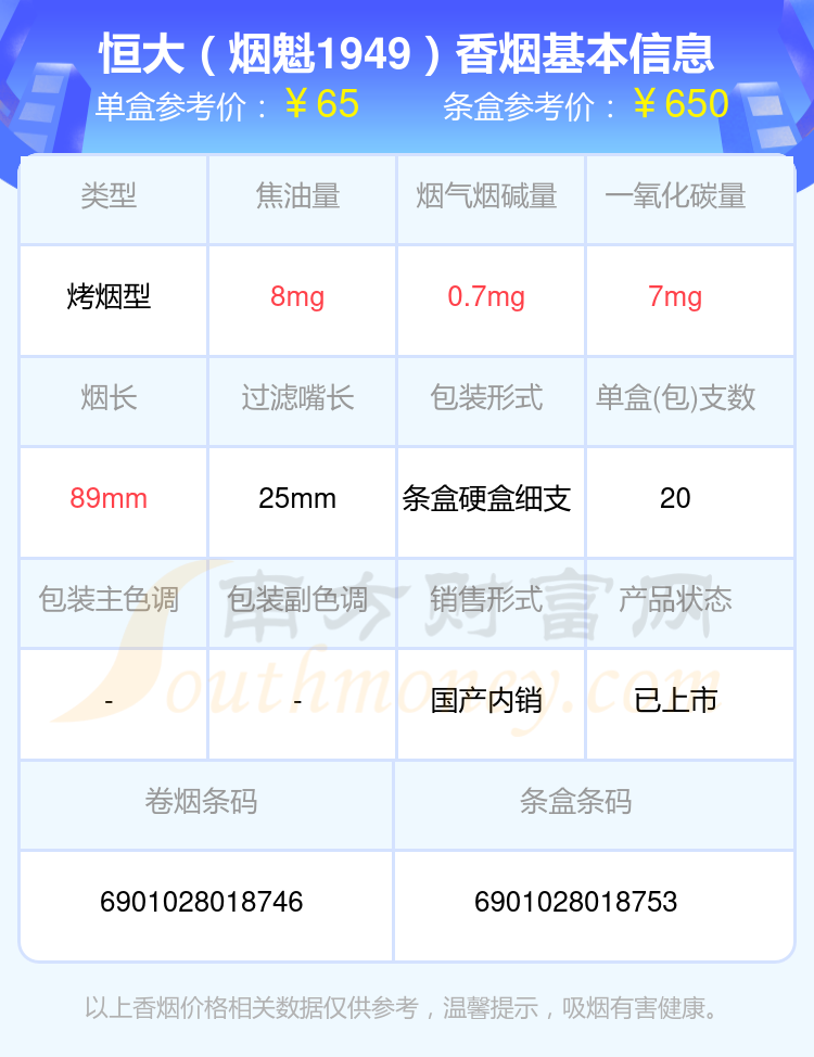 2024年60至90元左右的恒大香烟列表一览