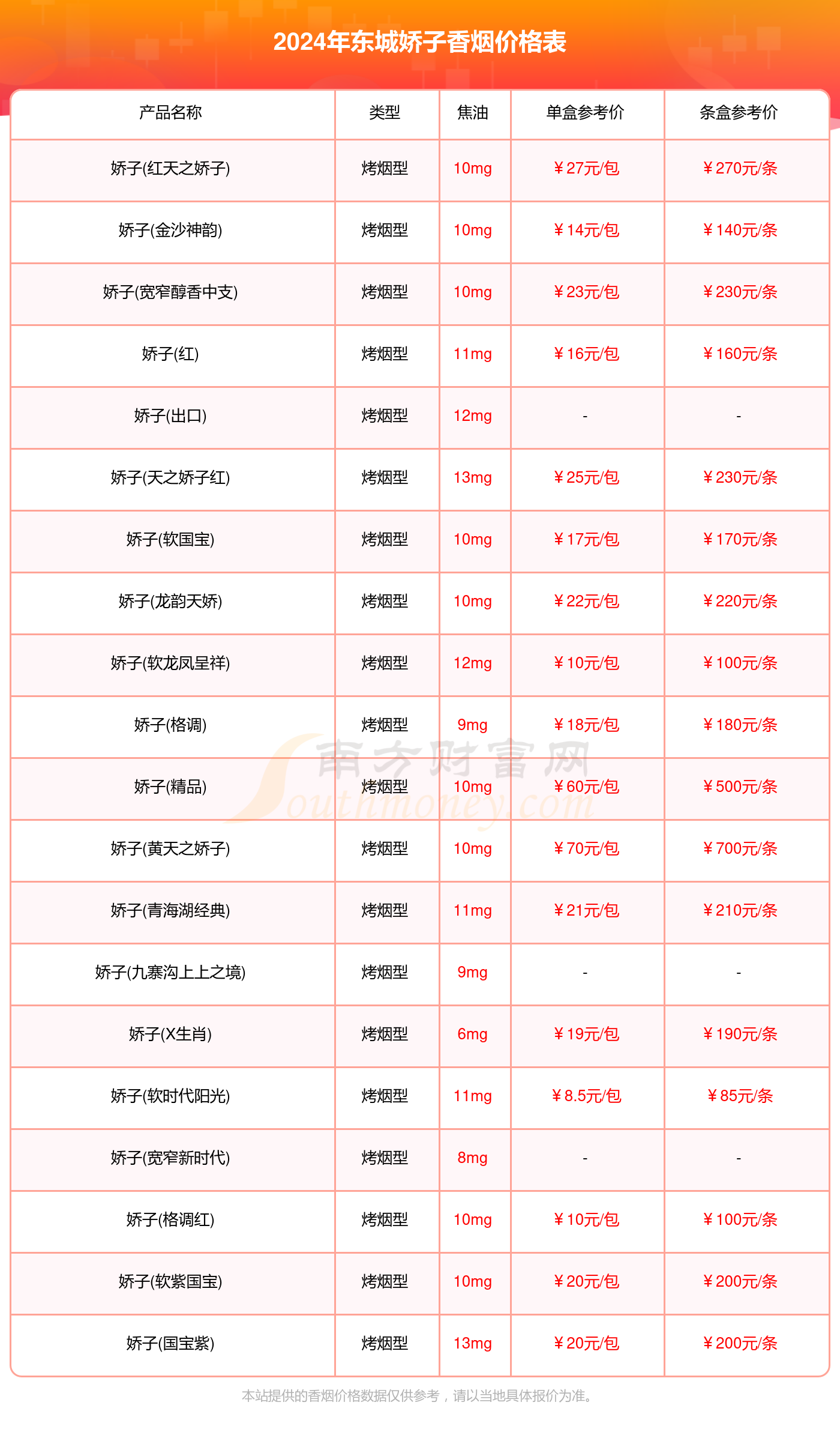 东城娇子香烟价格表大全2024（娇子香烟价格表）