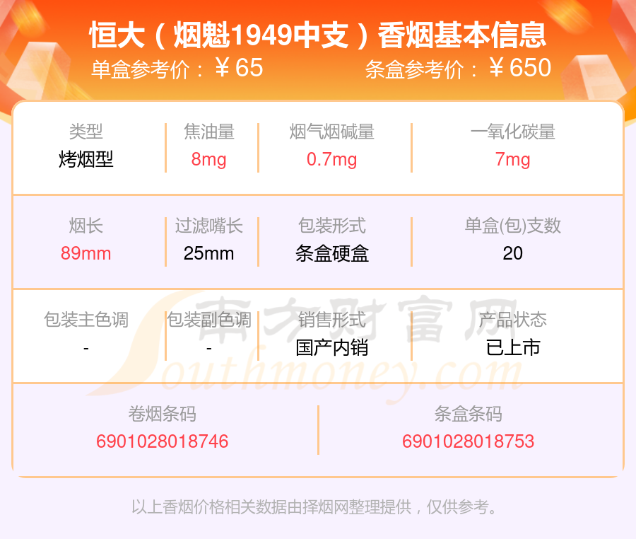 2024年60至90元左右的恒大香烟列表一览