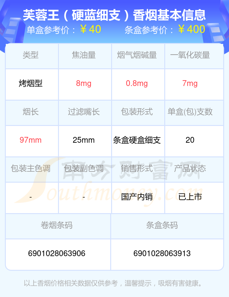 芙蓉王(软蓝)价格表图片