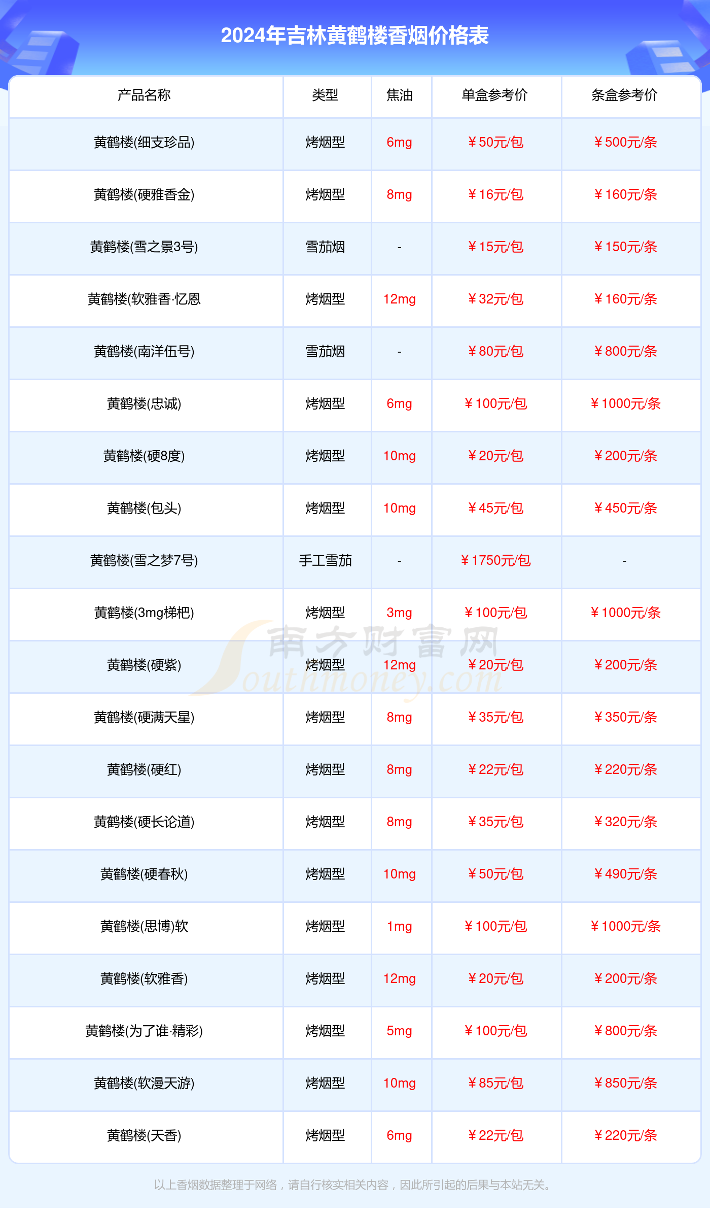 吉林黄鹤楼香烟价格一览表2024（黄鹤楼香烟价格查询）