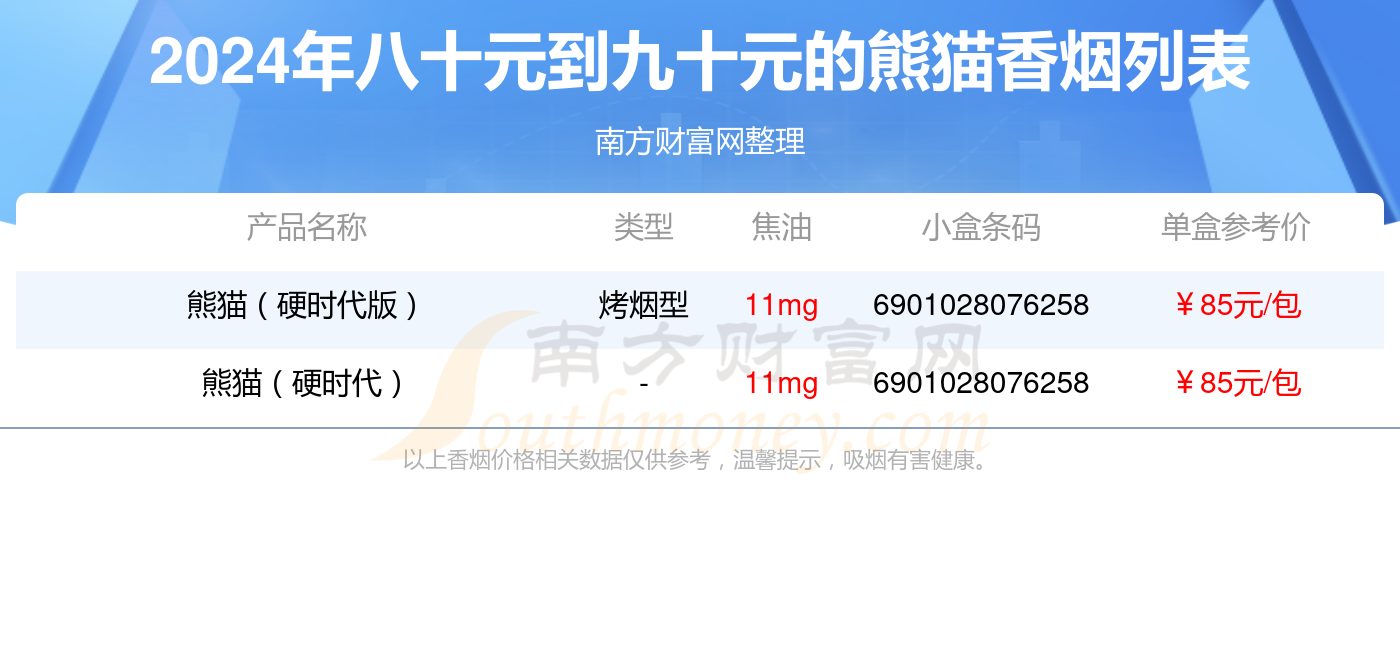 盘点！2024年八十元到九十元的熊猫香烟列表