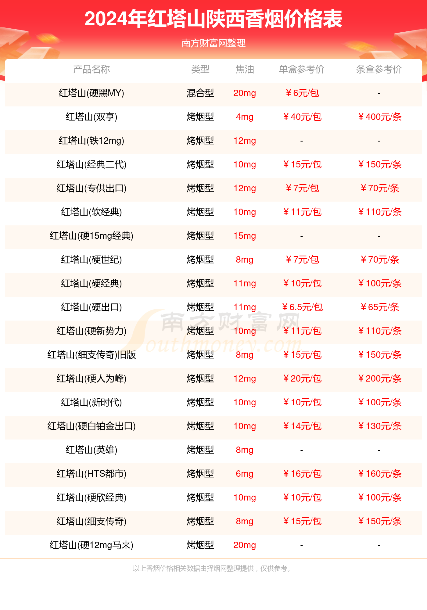 陕西红塔山香烟价格表大全2024_陕西红塔山烟多少钱一盒