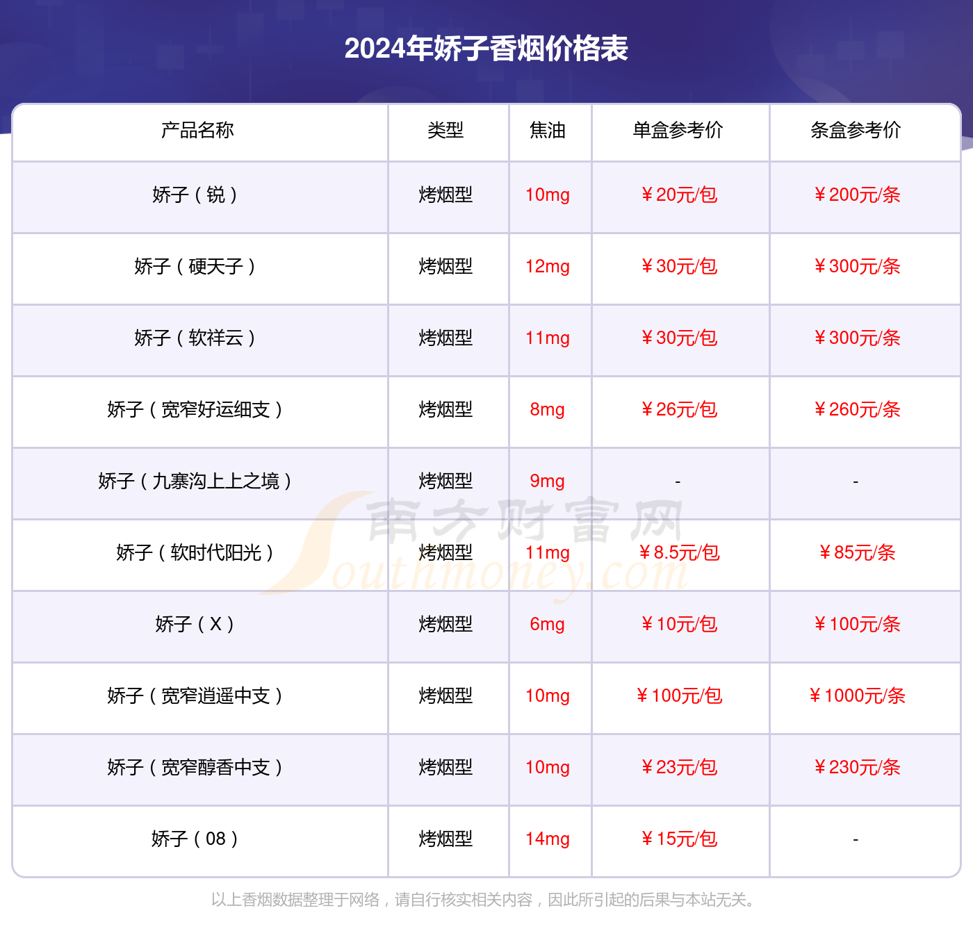 娇子软国宝香烟价格2024一条多少钱