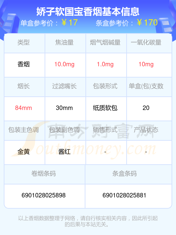 娇子软国宝香烟价格2024一条多少钱