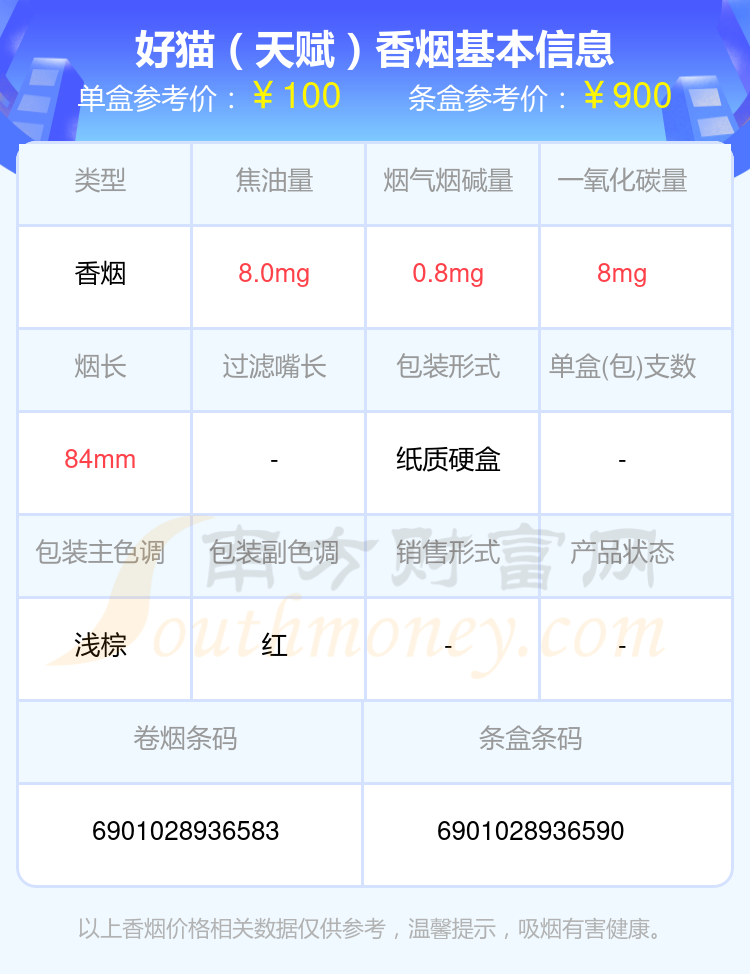 八十元至一百元的好猫香烟列表一览