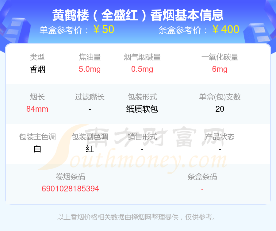 黄鹤楼香烟三十至五十元的烟2024查询一览